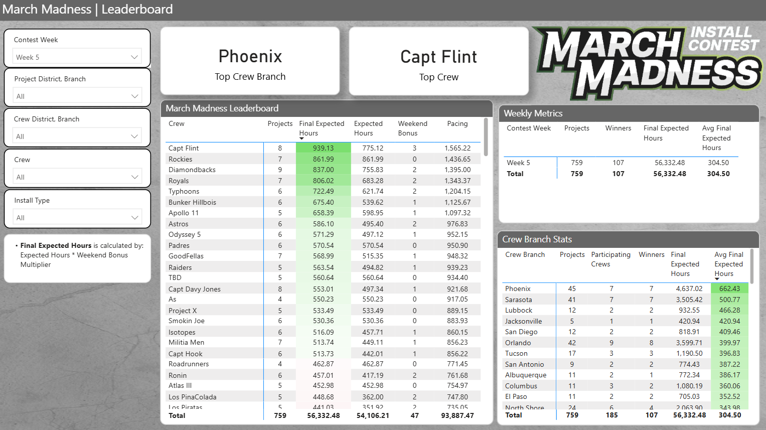 Power BI dashboard