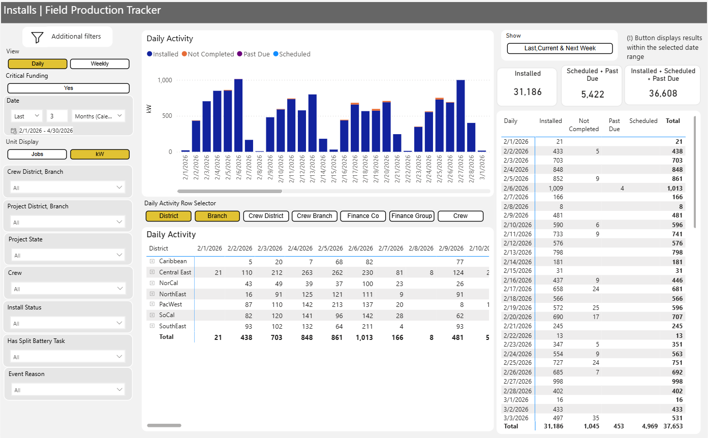 Field production tracker